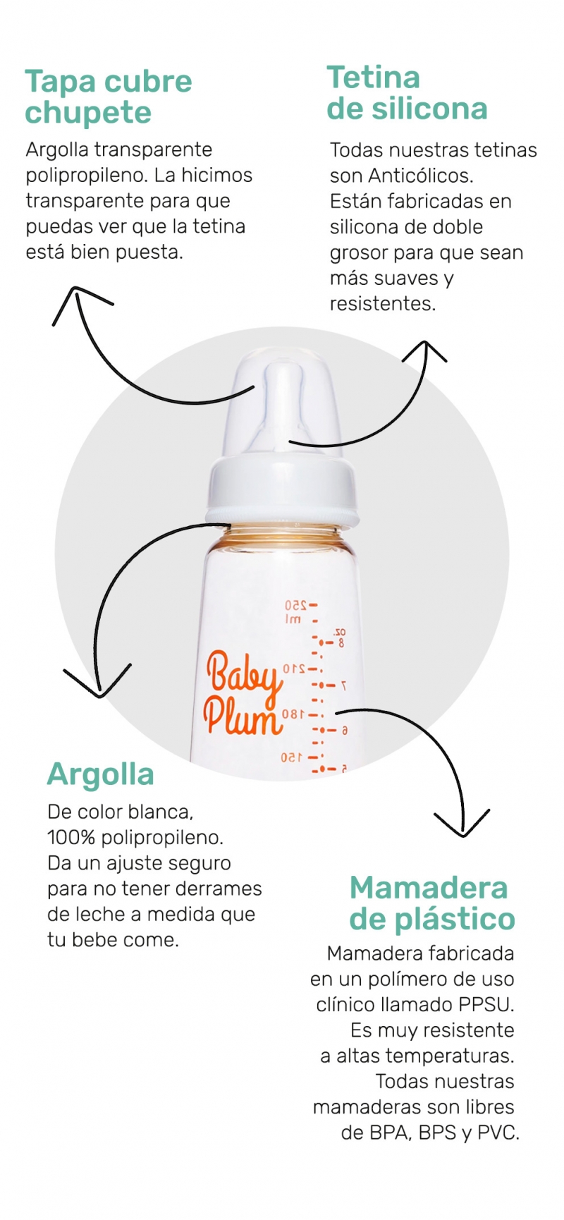 Mamadera plástica 250ml
